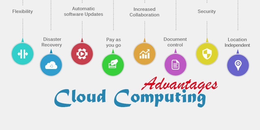 Advantages And Disadvantages Of Cloud Computing Cell To Phone