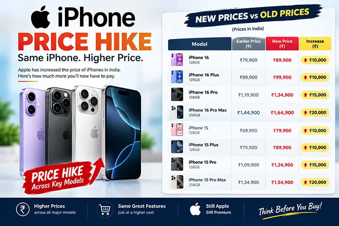 iPhone Prices Increased in India